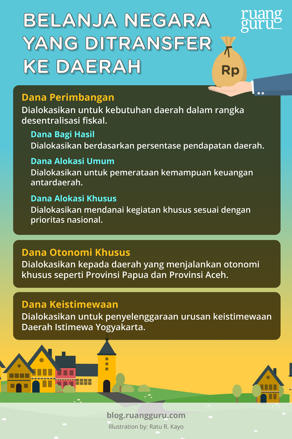 Kenapa Sebuah Daerah Bisa Berkembang Dengan Pesat? | Ekonomi Kelas 11